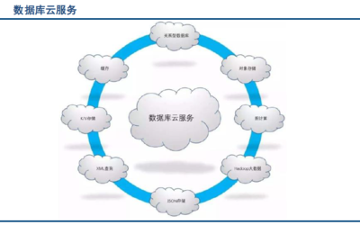 全球數(shù)據(jù)庫(kù)產(chǎn)業(yè)報(bào)告與研究 現(xiàn)狀、趨勢(shì)與未來(lái)展望