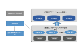 優(yōu)炫云數(shù)據(jù)庫(kù)UXDB 高效可靠的數(shù)據(jù)庫(kù)服務(wù)解決方案