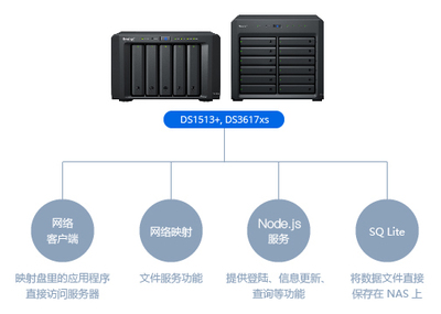 鹿城區(qū)行政執(zhí)法局?jǐn)?shù)據(jù)庫(kù)服務(wù) 賦能智慧執(zhí)法與高效管理