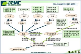 企業專題專利數據庫 賦能創新與戰略決策的核心數據庫服務