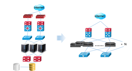 虛擬存儲技術 原理、應用與數據庫服務賦能