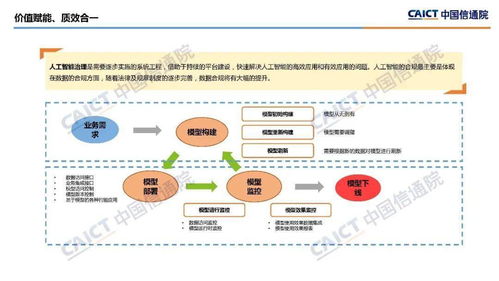 企業(yè)數(shù)字化治理新篇章 解讀中國信通院《2021年企業(yè)數(shù)字化治理應(yīng)用發(fā)展報告》