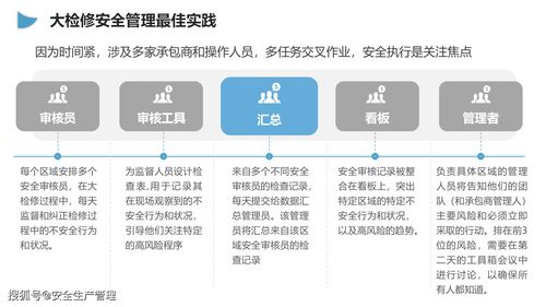 2020年安全生產(chǎn)月宣講課件第三十八講 聚焦企業(yè)大檢修全周期安全管理