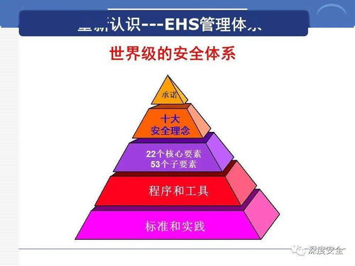 打造全球安全屏障 跨國公司安全管理文化構(gòu)建與分享
