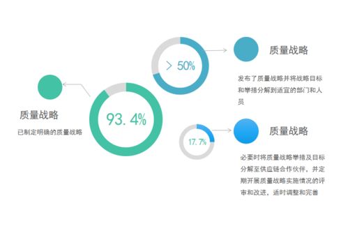 洞察《中國制造業(yè)企業(yè)質(zhì)量管理藍(lán)皮書（2021）》 后疫情時代下的質(zhì)量管理變革與韌性構(gòu)建