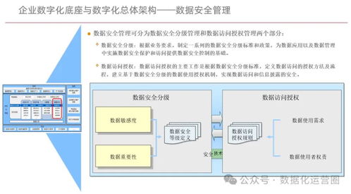 企業(yè)數(shù)字化底座 構(gòu)筑企業(yè)管理數(shù)字化轉(zhuǎn)型的堅實基石與實施方案