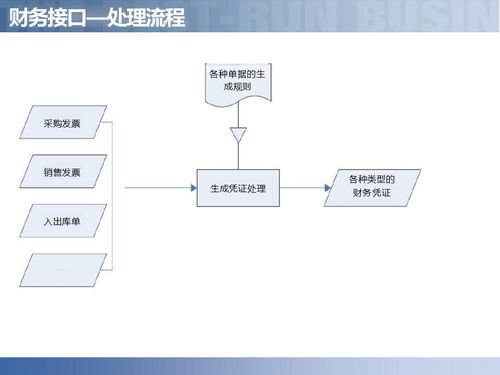 供應(yīng)鏈數(shù)字化 解讀智慧工廠如何驅(qū)動智能制造與企業(yè)管理革新