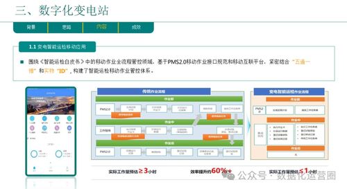 企業(yè)數(shù)字化轉(zhuǎn)型總體規(guī)劃與實踐匯報