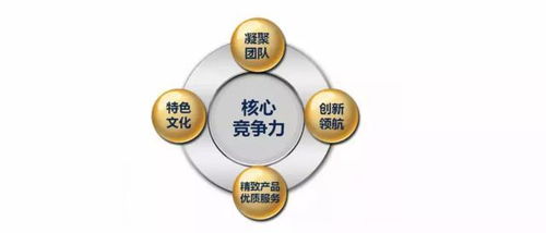 管理的真核 以人為本、目標導向與持續創新