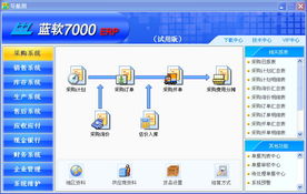 藍軟7000ERP 賦能生產企業管理的全面解決方案