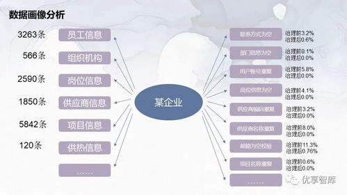 企業主數據管理總體架構 構建統一、智能的治理基石