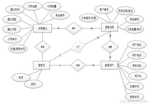 企業營收信息可視化管理項目（編號21034）案例分享 免費源代碼助力企業管理智能化