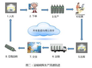 IBM攜手利爾達助力默克打造智能工廠，推動企業管理全面數字化轉型