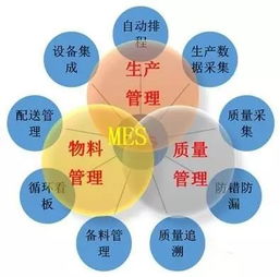CRM、PLM、SCM與ERP的內在聯系 企業管理的一體化框架