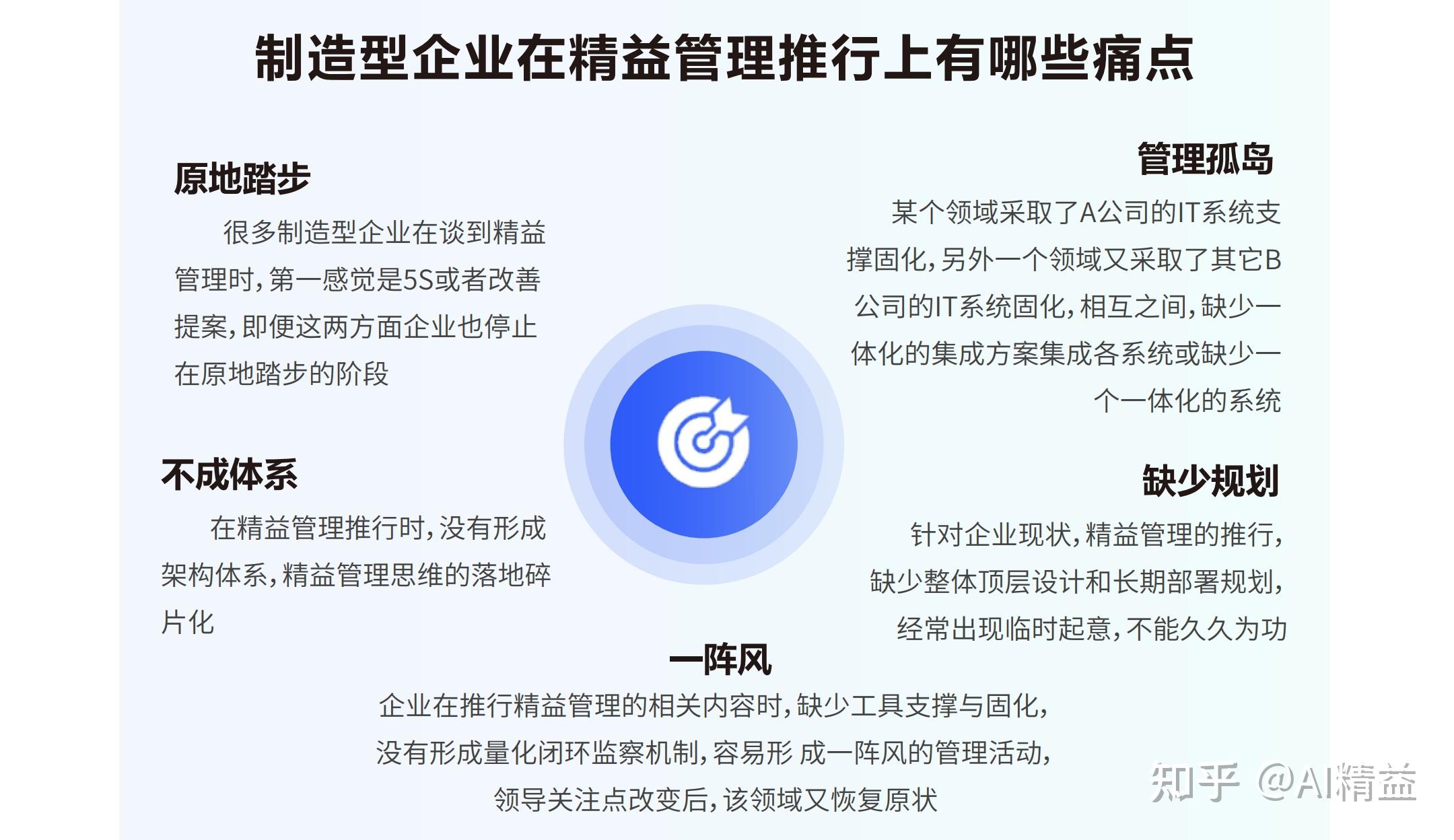 制造型企業精益管理推行的核心痛點與企業應對策略